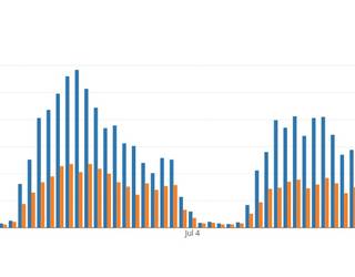 Statistika